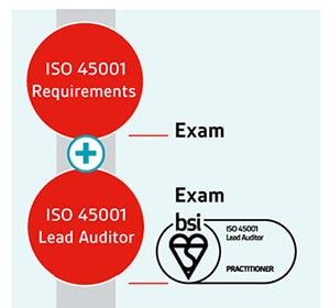 ISO 45001 Lead Auditor pathway